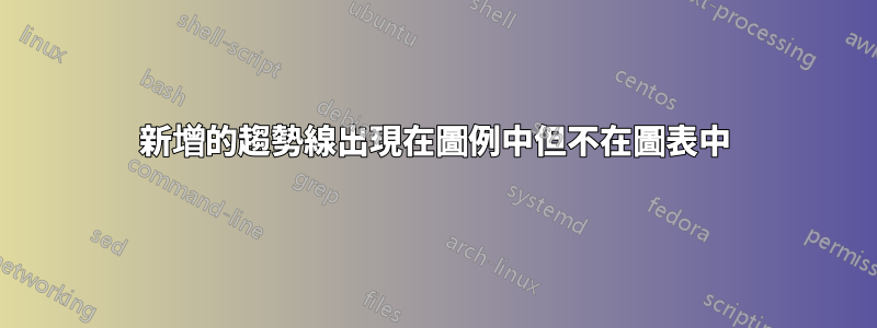 新增的趨勢線出現在圖例中但不在圖表中