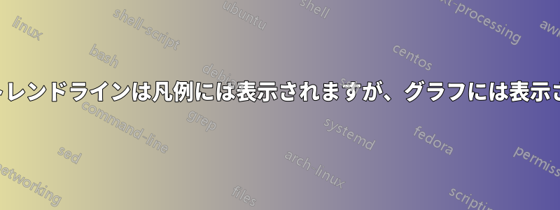 追加されたトレンドラインは凡例には表示されますが、グラフには表示されません。