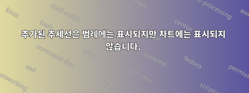 추가된 추세선은 범례에는 표시되지만 차트에는 표시되지 않습니다.