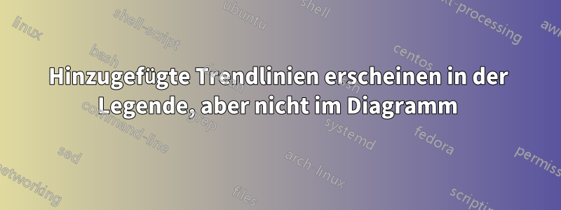 Hinzugefügte Trendlinien erscheinen in der Legende, aber nicht im Diagramm