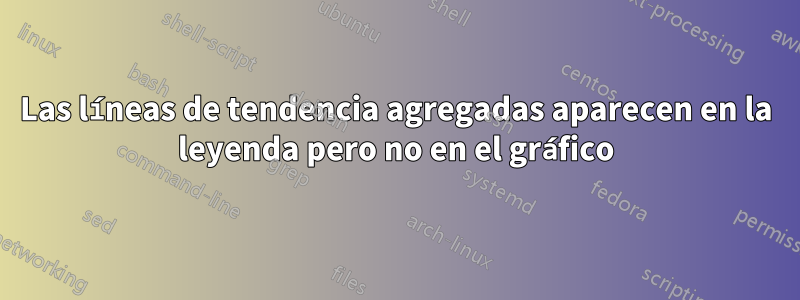 Las líneas de tendencia agregadas aparecen en la leyenda pero no en el gráfico