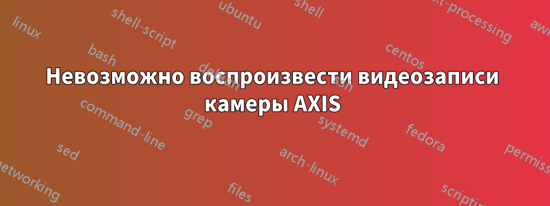 Невозможно воспроизвести видеозаписи камеры AXIS