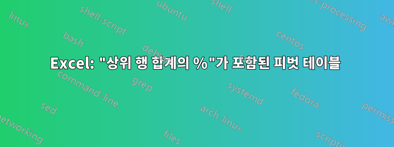 Excel: "상위 행 합계의 %"가 포함된 피벗 테이블