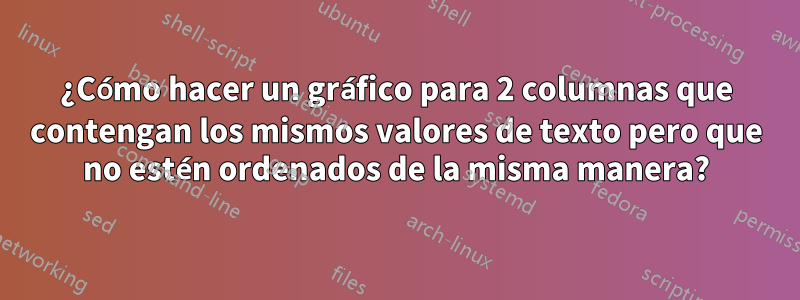 ¿Cómo hacer un gráfico para 2 columnas que contengan los mismos valores de texto pero que no estén ordenados de la misma manera?