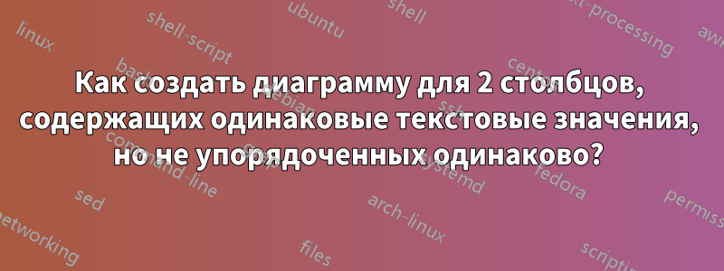 Как создать диаграмму для 2 столбцов, содержащих одинаковые текстовые значения, но не упорядоченных одинаково?