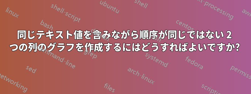 同じテキスト値を含みながら順序が同じではない 2 つの列のグラフを作成するにはどうすればよいですか?