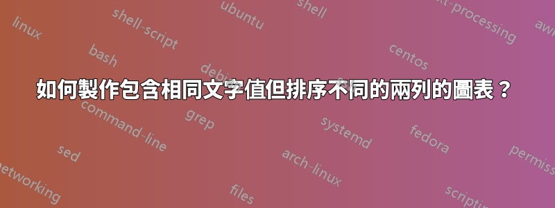 如何製作包含相同文字值但排序不同的兩列的圖表？