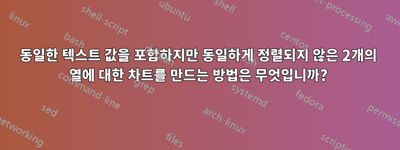 동일한 텍스트 값을 포함하지만 동일하게 정렬되지 않은 2개의 열에 대한 차트를 만드는 방법은 무엇입니까?