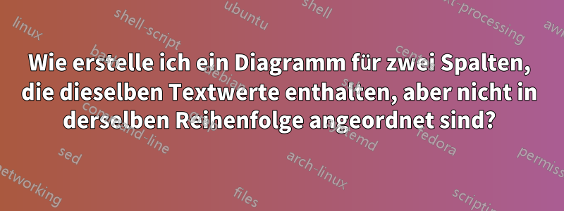 Wie erstelle ich ein Diagramm für zwei Spalten, die dieselben Textwerte enthalten, aber nicht in derselben Reihenfolge angeordnet sind?