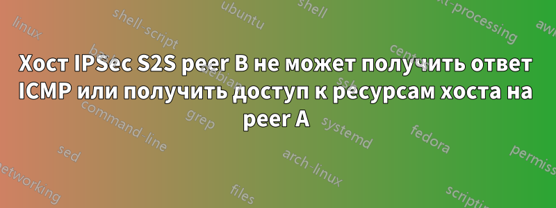 Хост IPSec S2S peer B не может получить ответ ICMP или получить доступ к ресурсам хоста на peer A