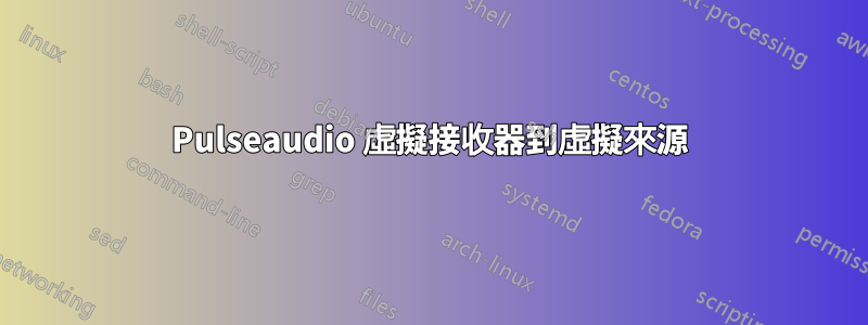 Pulseaudio 虛擬接收器到虛擬來源