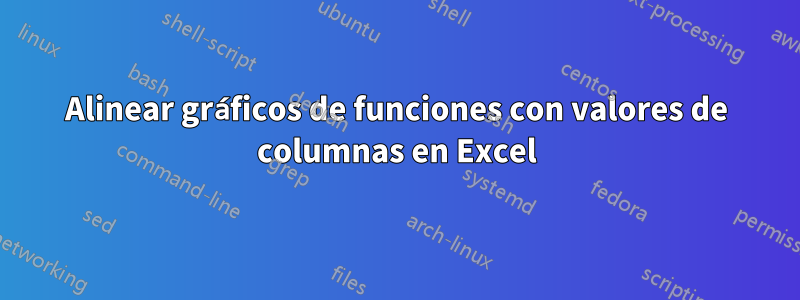 Alinear gráficos de funciones con valores de columnas en Excel