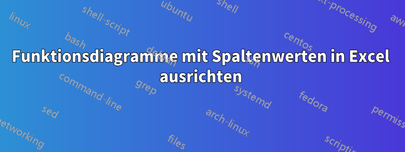 Funktionsdiagramme mit Spaltenwerten in Excel ausrichten
