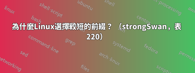 為什麼Linux選擇較短的前綴？ （strongSwan，表 220）