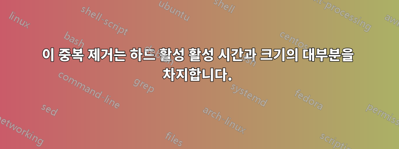 이 중복 제거는 하드 활성 활성 시간과 크기의 대부분을 차지합니다.
