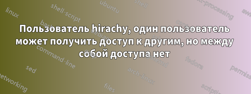 Пользователь hirachy, один пользователь может получить доступ к другим, но между собой доступа нет