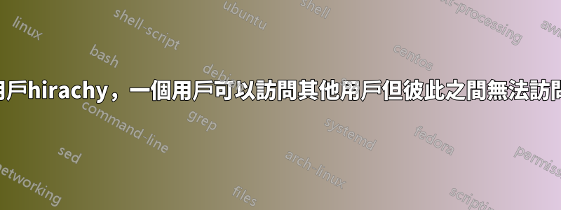 用戶hirachy，一個用戶可以訪問其他用戶但彼此之間無法訪問