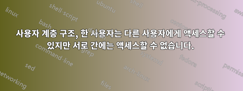 사용자 계층 구조, 한 사용자는 다른 사용자에게 액세스할 수 있지만 서로 간에는 액세스할 수 없습니다.