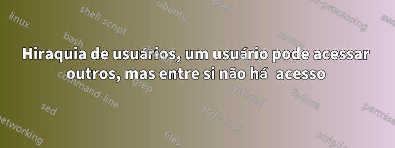 Hiraquia de usuários, um usuário pode acessar outros, mas entre si não há acesso