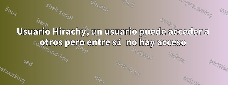 Usuario Hirachy, un usuario puede acceder a otros pero entre sí no hay acceso