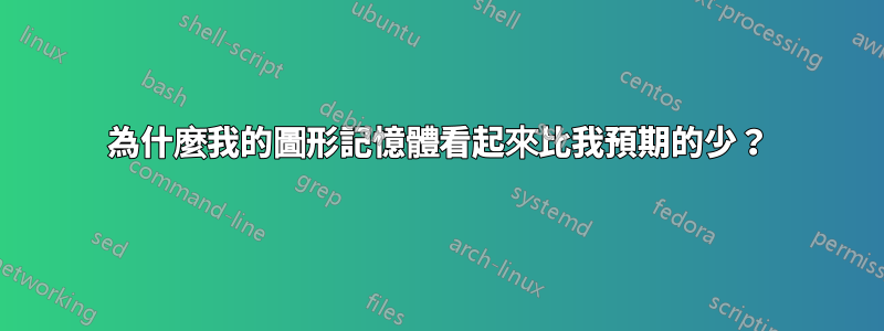 為什麼我的圖形記憶體看起來比我預期的少？