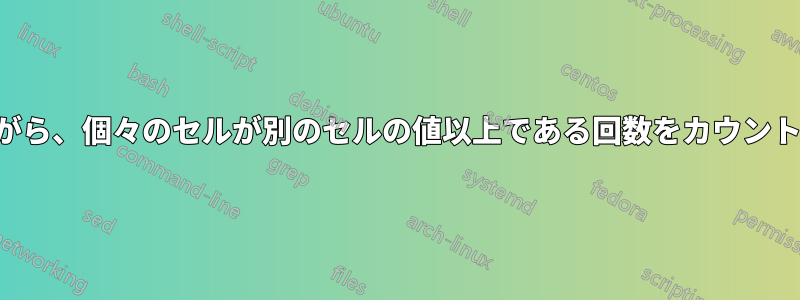 別のセルを参照しながら、個々のセルが別のセルの値以上である回数をカウントする数式が必要です