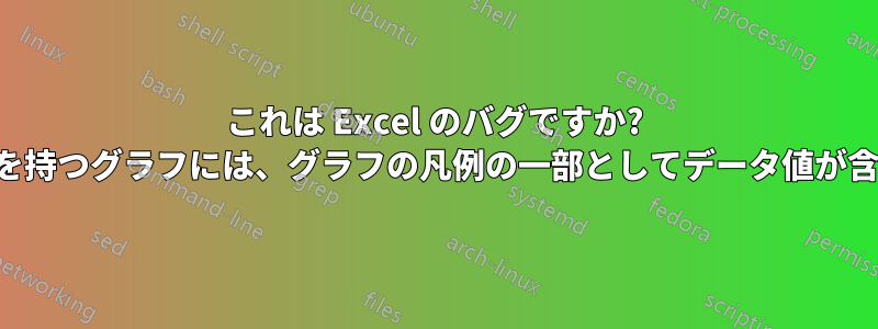 これは Excel のバグですか? 多数の行と列を持つグラフには、グラフの凡例の一部としてデータ値が含まれています