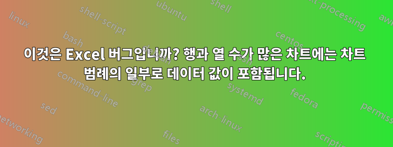 이것은 Excel 버그입니까? 행과 열 수가 많은 차트에는 차트 범례의 일부로 데이터 값이 포함됩니다.