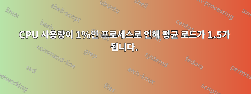 CPU 사용량이 1%인 프로세스로 인해 평균 로드가 1.5가 됩니다.