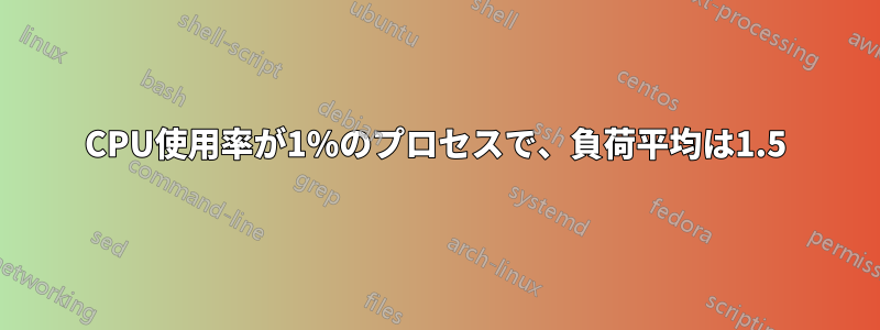 CPU使用率が1%のプロセスで、負荷平均は1.5