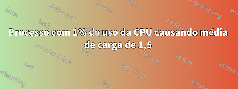 Processo com 1% de uso da CPU causando média de carga de 1,5