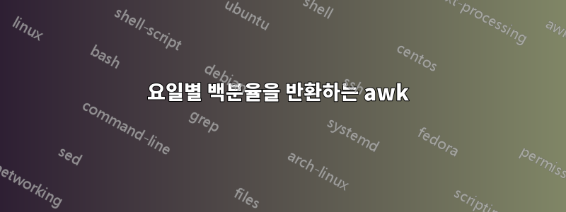 요일별 백분율을 반환하는 awk 