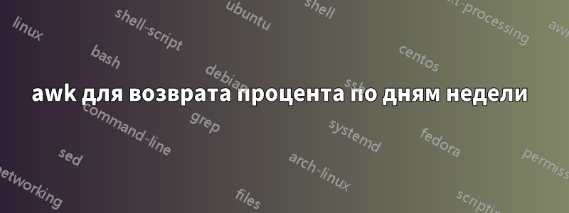 awk для возврата процента по дням недели 