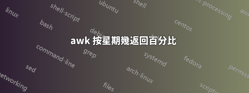 awk 按星期幾返回百分比