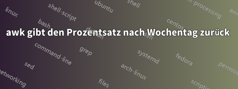 awk gibt den Prozentsatz nach Wochentag zurück 