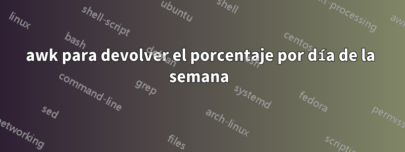 awk para devolver el porcentaje por día de la semana 