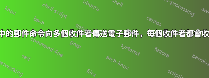 如何使用終端機中的郵件命令向多個收件者傳送電子郵件，每個收件者都會收到不同的附件？