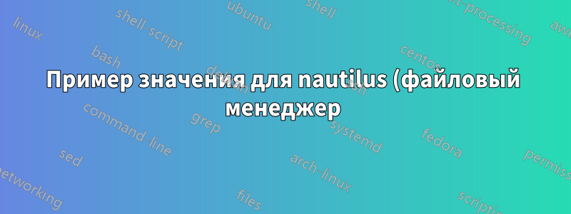 Пример значения для nautilus (файловый менеджер) для подключения к сервису с пользовательским расположением