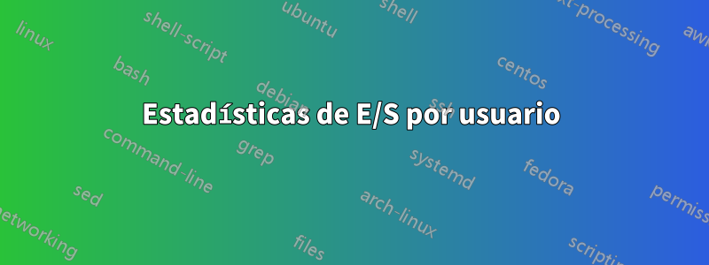 Estadísticas de E/S por usuario