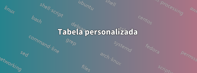 Tabela personalizada