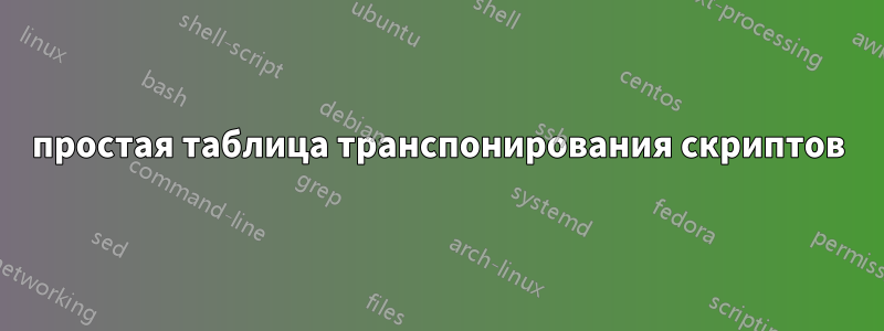 простая таблица транспонирования скриптов