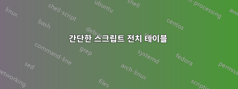 간단한 스크립트 전치 테이블