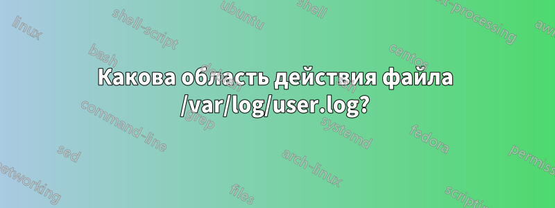 Какова область действия файла /var/log/user.log?