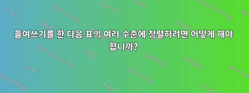 들여쓰기를 한 다음 표의 여러 수준에 정렬하려면 어떻게 해야 합니까?