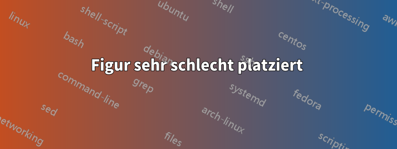 Figur sehr schlecht platziert