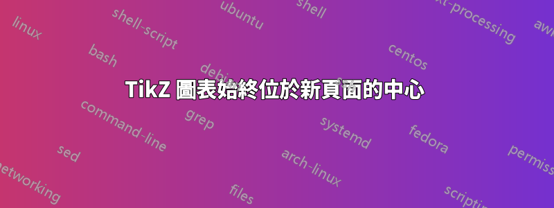 TikZ 圖表始終位於新頁面的中心