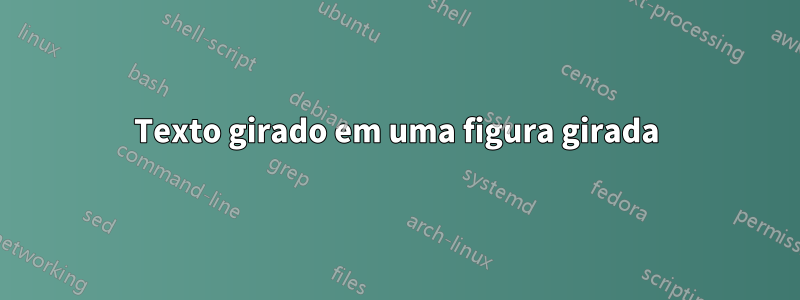 Texto girado em uma figura girada