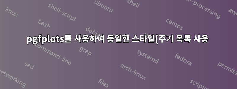 pgfplots를 사용하여 동일한 스타일(주기 목록 사용)로 두 개의 선을 어떻게 그릴 수 있습니까?