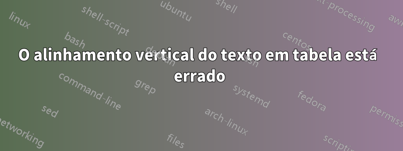 O alinhamento vertical do texto em tabela está errado