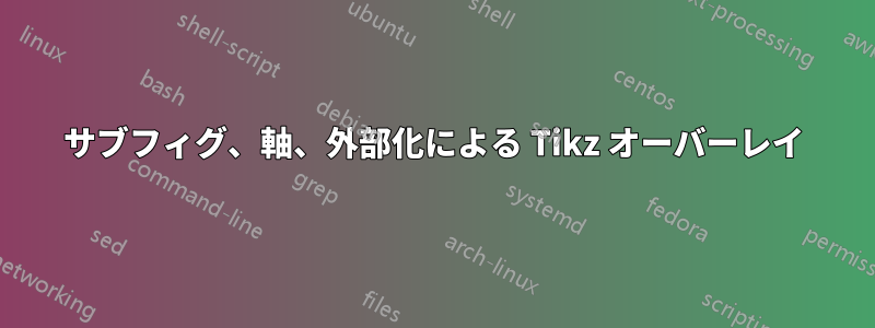 サブフィグ、軸、外部化による Tikz オーバーレイ
